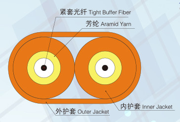 双芯扁平型光缆