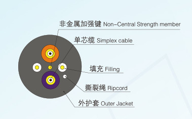 多用途分支光缆Ⅰ