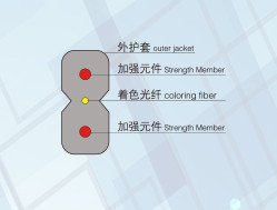 FTTH室内光缆