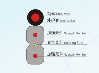 FTTH下线光缆