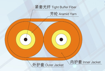 Flat Twin Fiber Cable